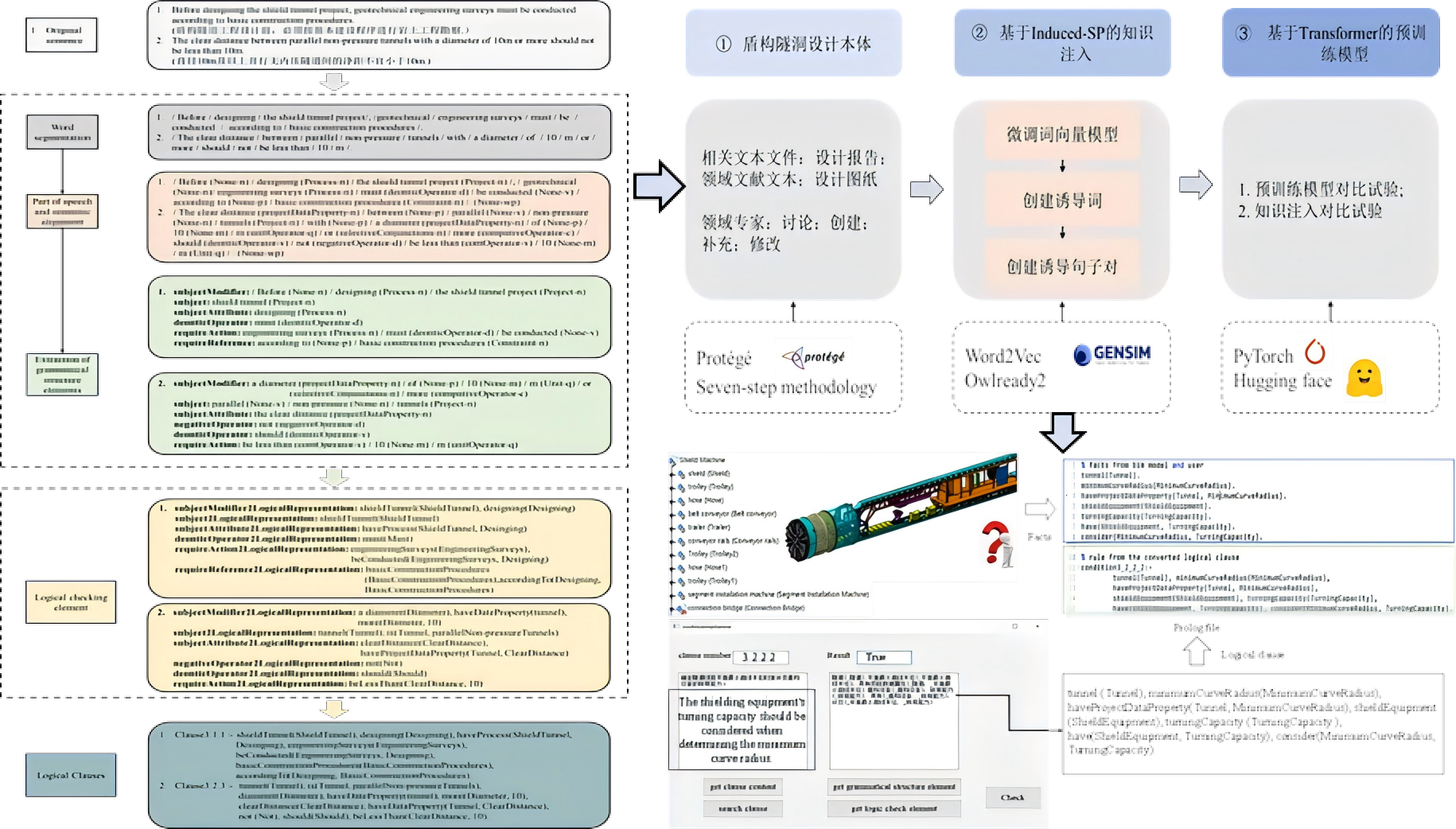 我校科研团队在水工隧洞智能建造...