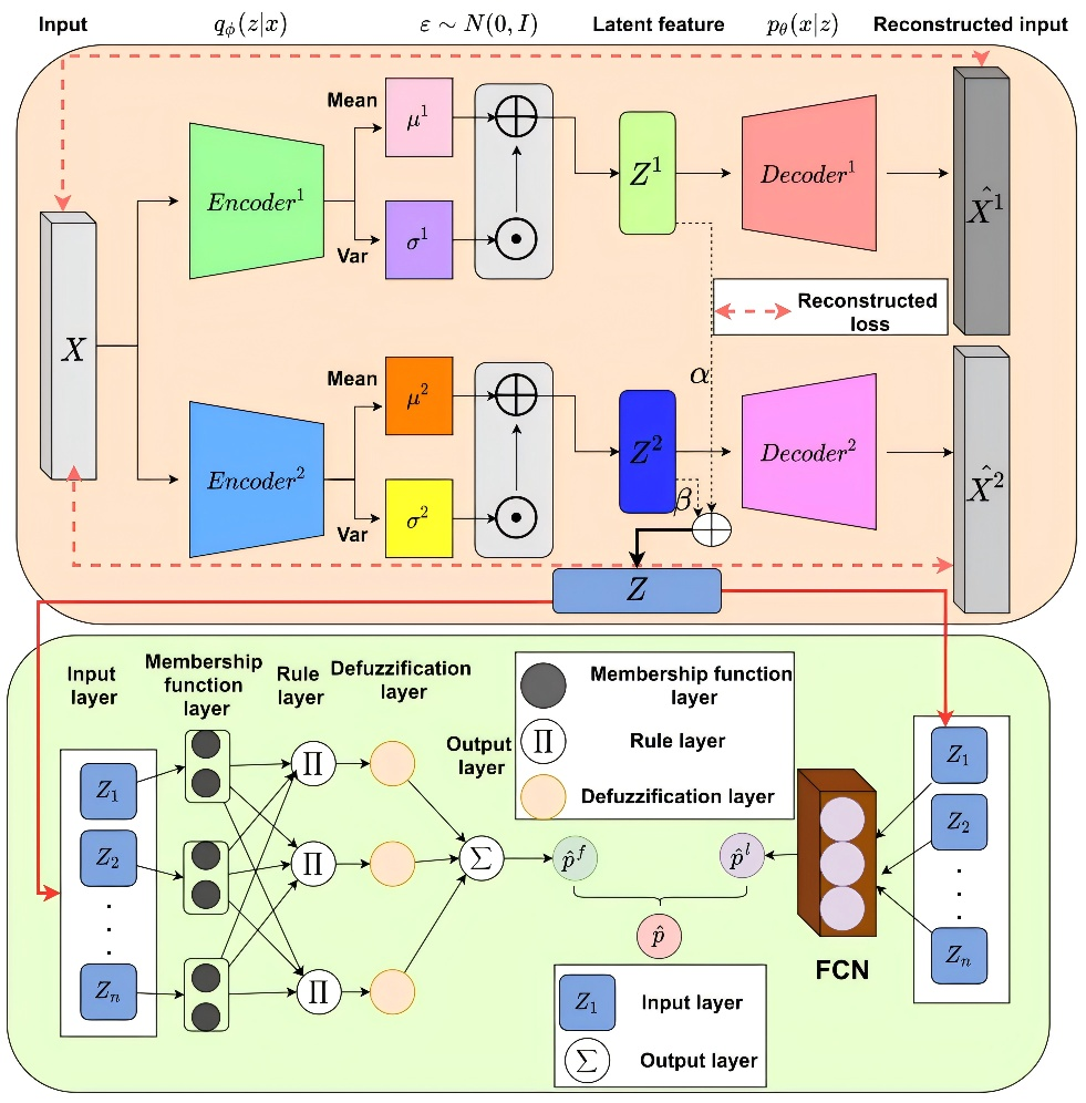 我校科研团队在智能故障诊断领域...