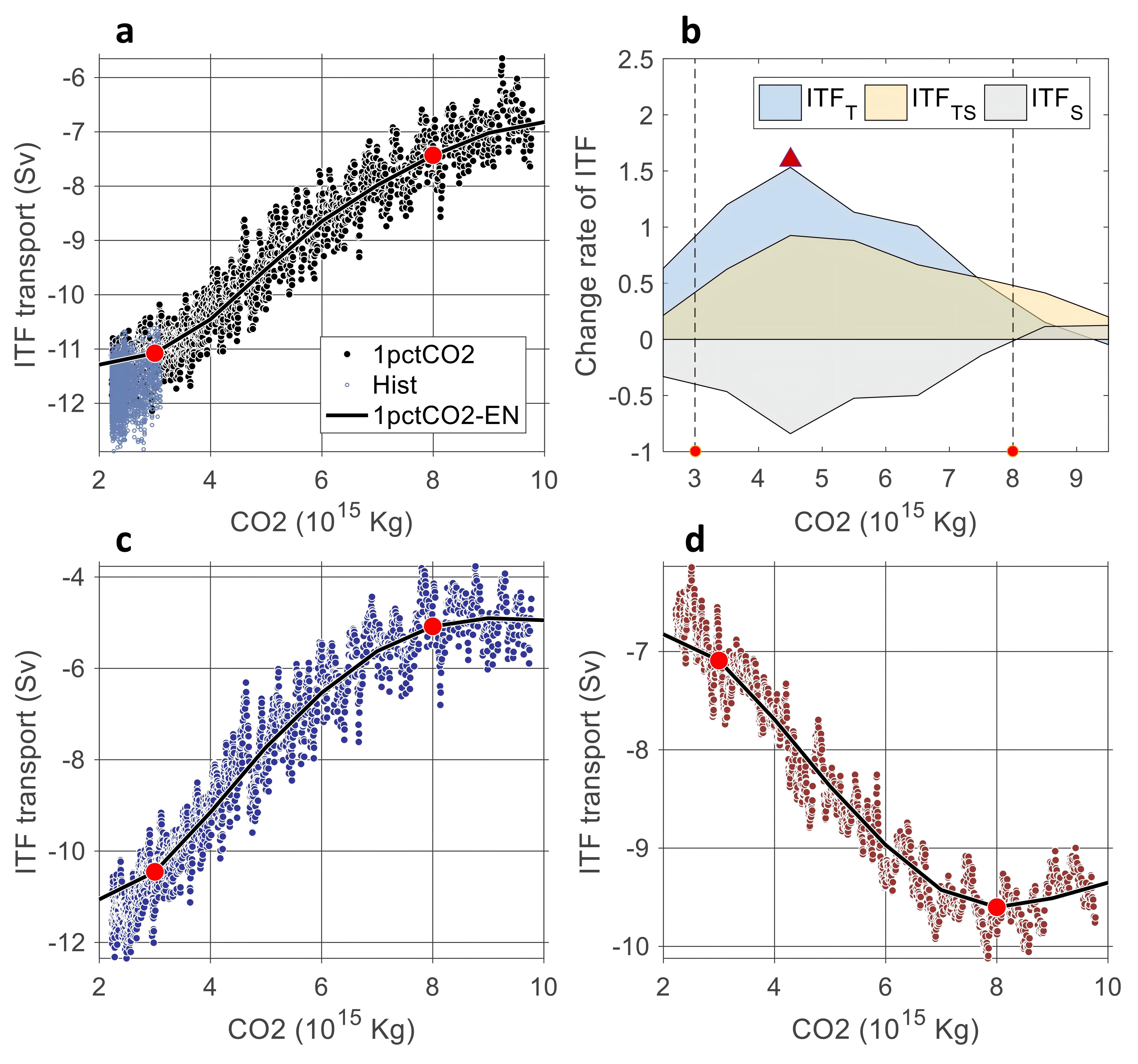我校教师在《Nature Co...