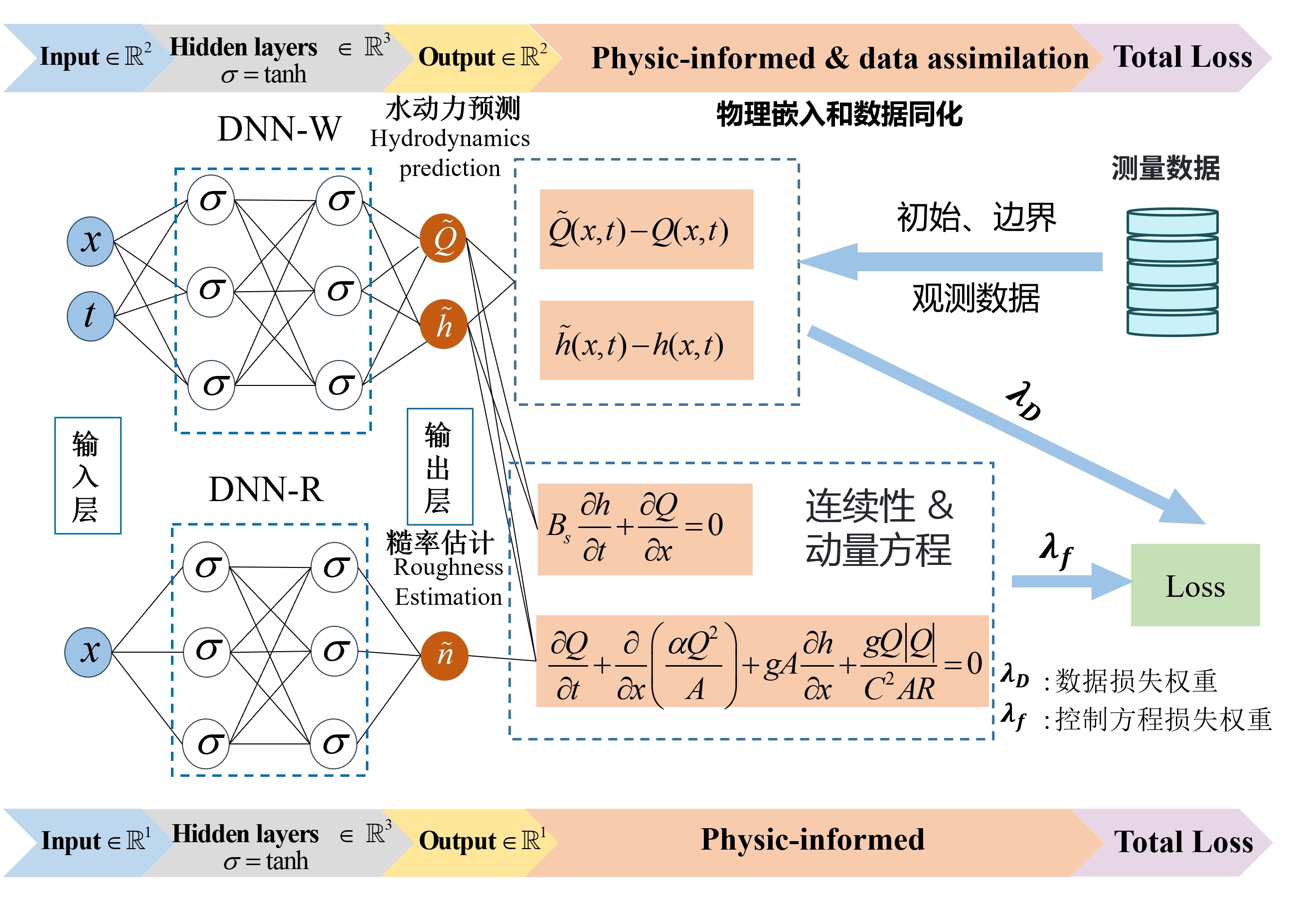 我校科研团队在数值模拟及水信息...