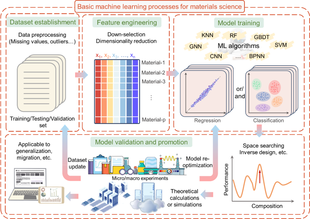 河海大学青年教师在机器学习应用...