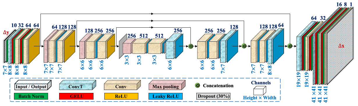 我校师生在非均质含水层刻画方法...
